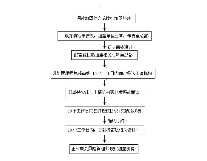 項目合作