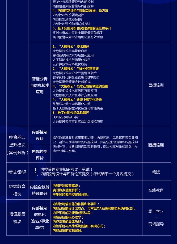 中級(jí)內(nèi)控管理師ICM專業(yè)能力證書課程大綱