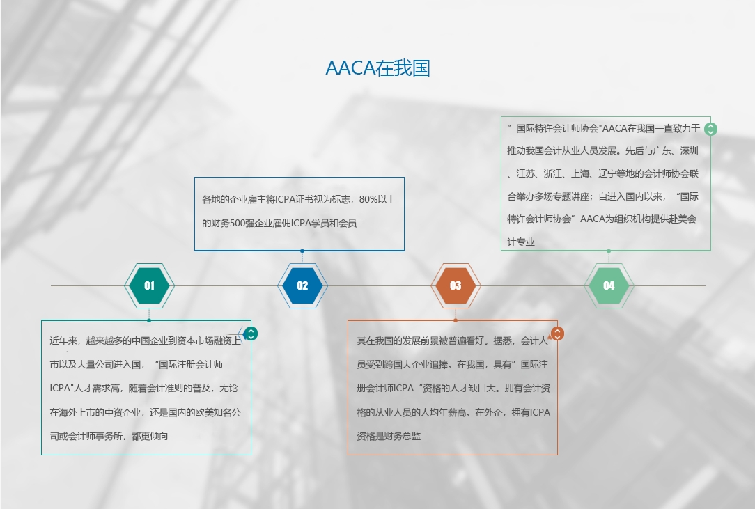 擁有國際注冊會計師ICPA者將可獲得80萬元的人才獎勵