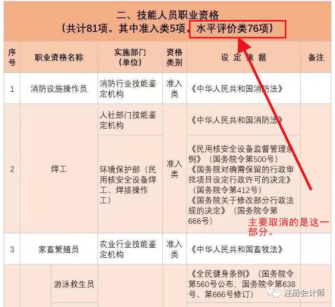 又一批證書被取消！剩下哪些含金量高的證書值得一考？