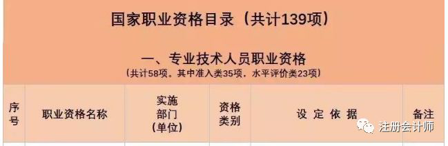 又一批證書被取消！剩下哪些含金量高的證書值得一考？