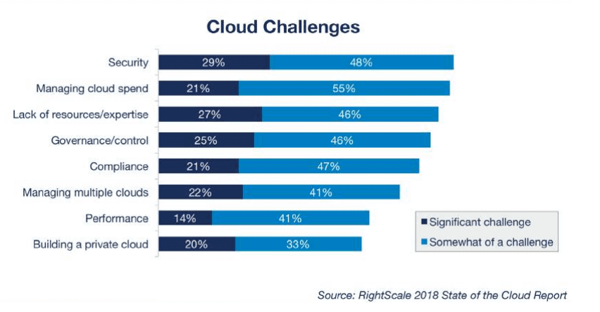 云計(jì)算中的當(dāng)前稅務(wù)問題Current Tax Issues in the Cloud