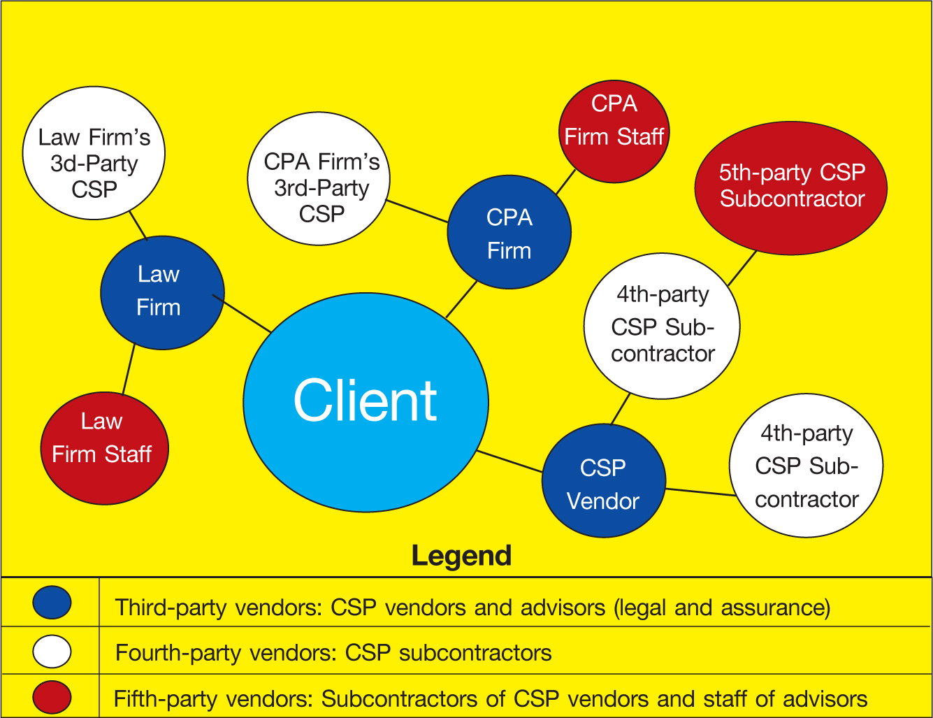 管理云計算帶來的影響Managing the Impact of Cloud Computing