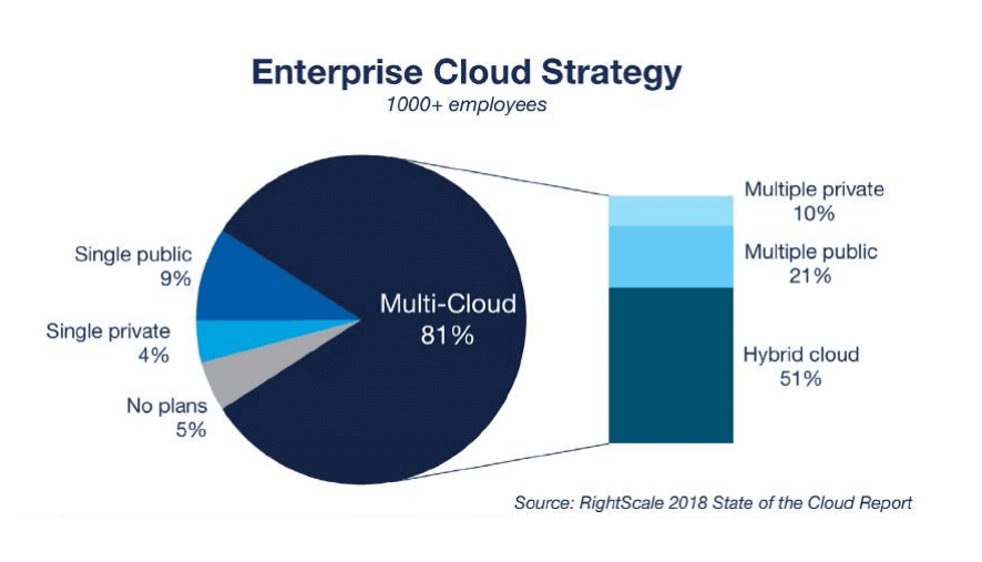 云計(jì)算中的當(dāng)前稅務(wù)問題Current Tax Issues in the Cloud