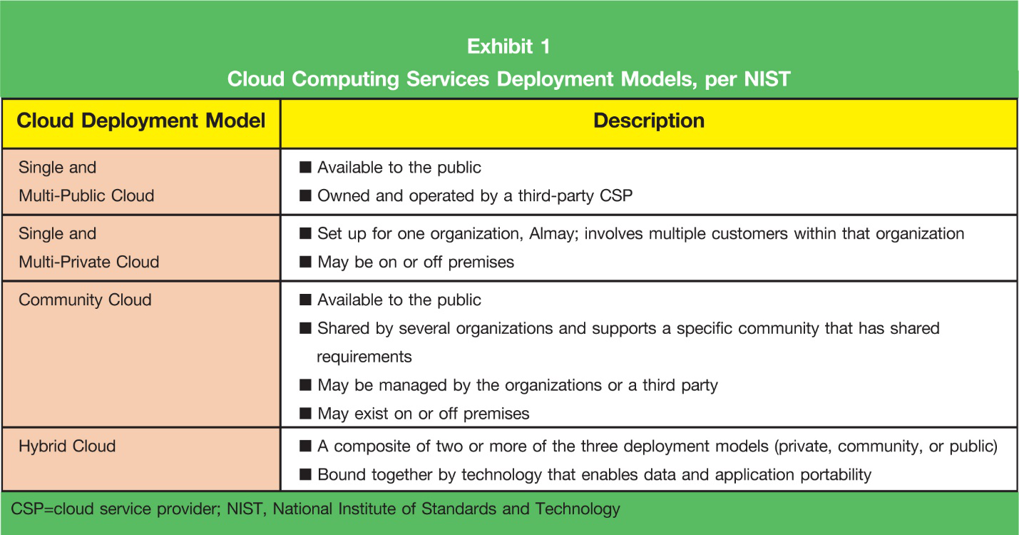 管理云計算帶來的影響Managing the Impact of Cloud Computing