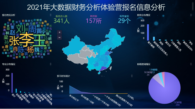 深入推動大數據與會計專業轉型，培養財經教師數字化新能力