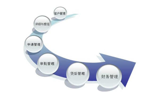 基于內(nèi)部控制的企業(yè)財(cái)務(wù)困境問(wèn)題思考