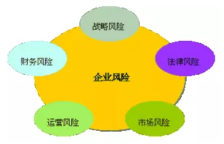 內(nèi)部控制中的“風(fēng)險(xiǎn)”和風(fēng)險(xiǎn)管理中的“風(fēng)險(xiǎn)”有何異同？