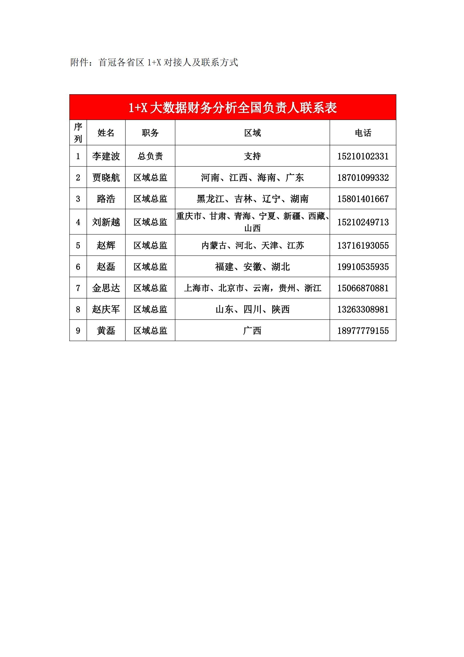 關(guān)于2021年首冠1+X職業(yè)技能等級(jí)證書(shū)上半年考試計(jì)劃的通知