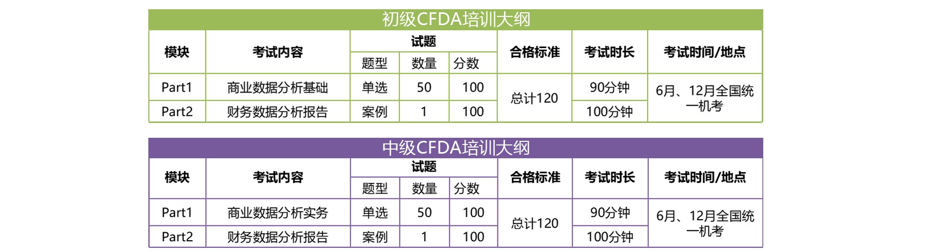 2021年秋季初級財務數(shù)據(jù)分析師全國統(tǒng)一考試即將開考