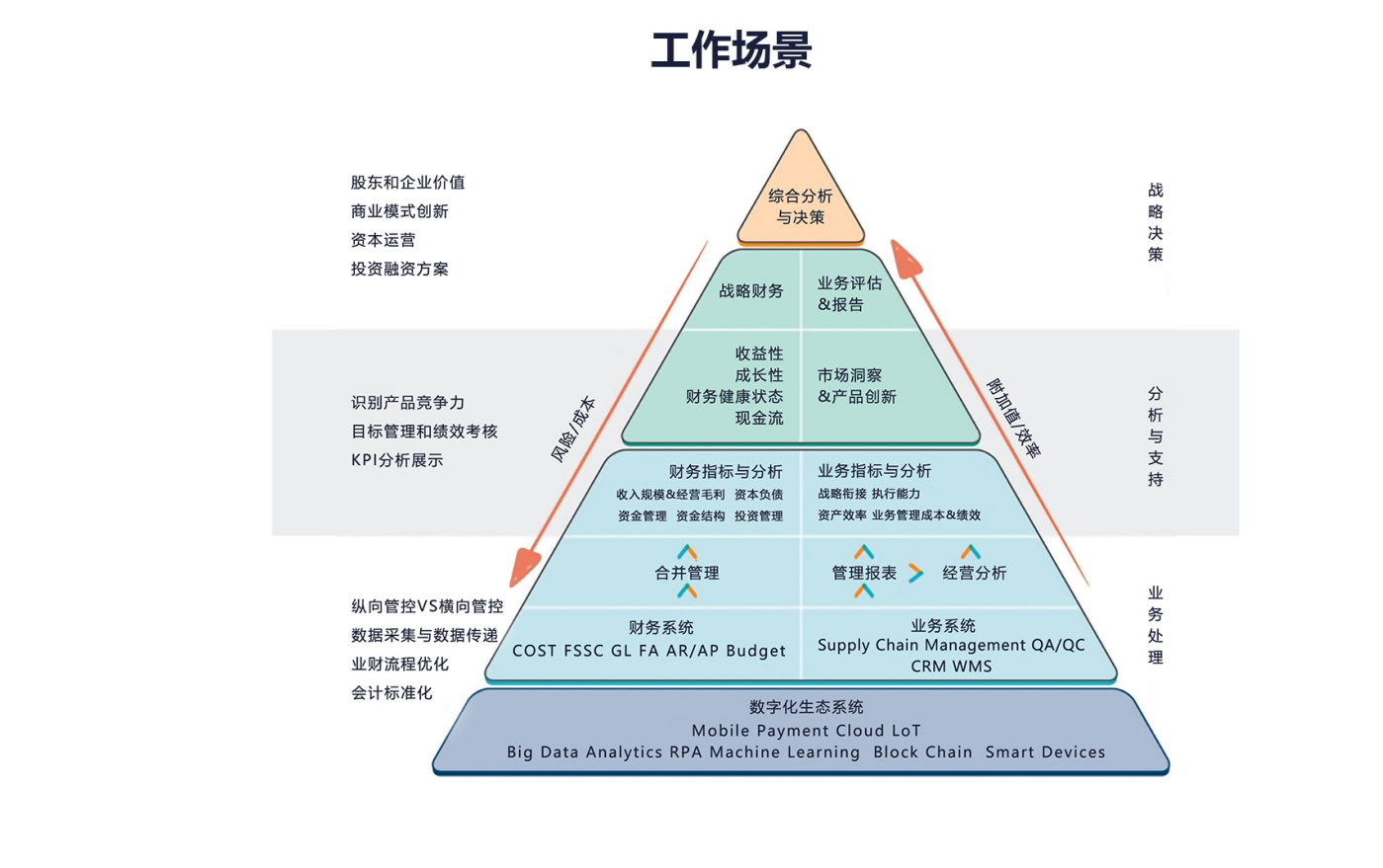 2021年秋季初級財務數(shù)據(jù)分析師全國統(tǒng)一考試即將開考