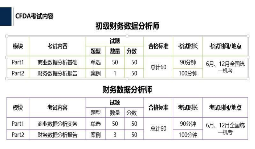 財務分析師CFDA破土而出，助推中國數字化轉型升級！