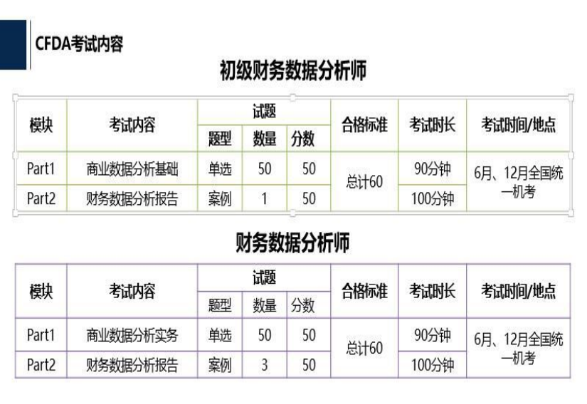 財務數據分析師CFDA冬季考試定于12月全國統考，“高補貼+高含金量”，坐擁財富人生