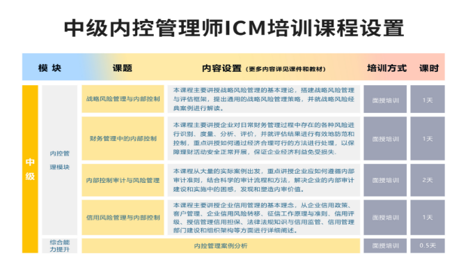 2021年內(nèi)控管理師ICM統(tǒng)一考試（秋季）將于9月25日舉行，考前培訓(xùn)進(jìn)行中！