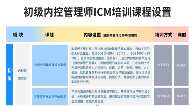 2021年內(nèi)控管理師ICM統(tǒng)一考試（秋季）將于9月25日舉行，考前培訓(xùn)進(jìn)行中！