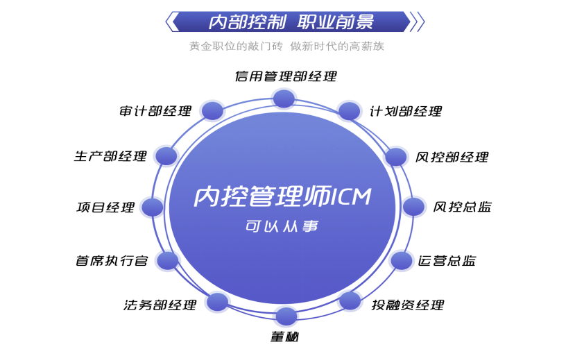 內控管理師ICM證書——金融精英的“標配”