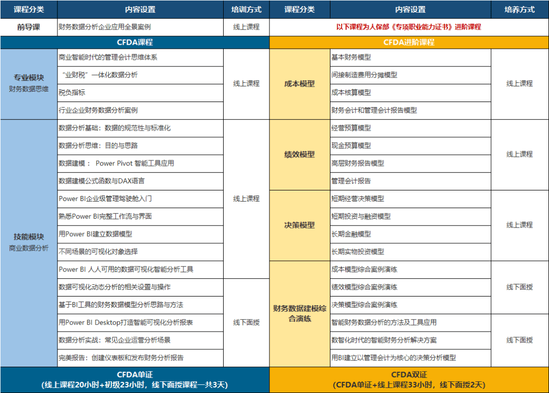 財務數據分析師CFDA，新職業全面塑造新優勢！