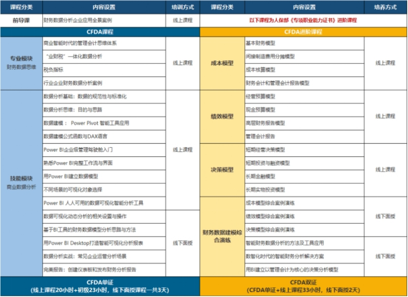 財務數據分析師CFDA：一“試”雙“證”，解鎖無限職業可能