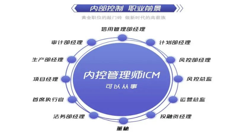 內控管理師ICM：一步領先，擁有內控鉑金證書！