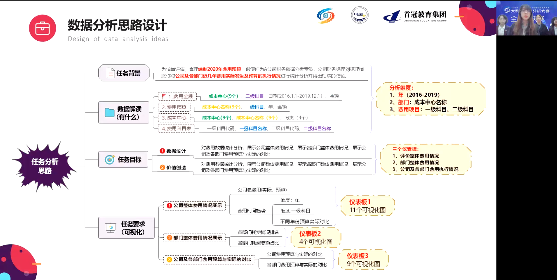 2021年第二屆“首冠杯”全國職業院校高職組大數據財務分析大賽全國總決賽圓滿落幕