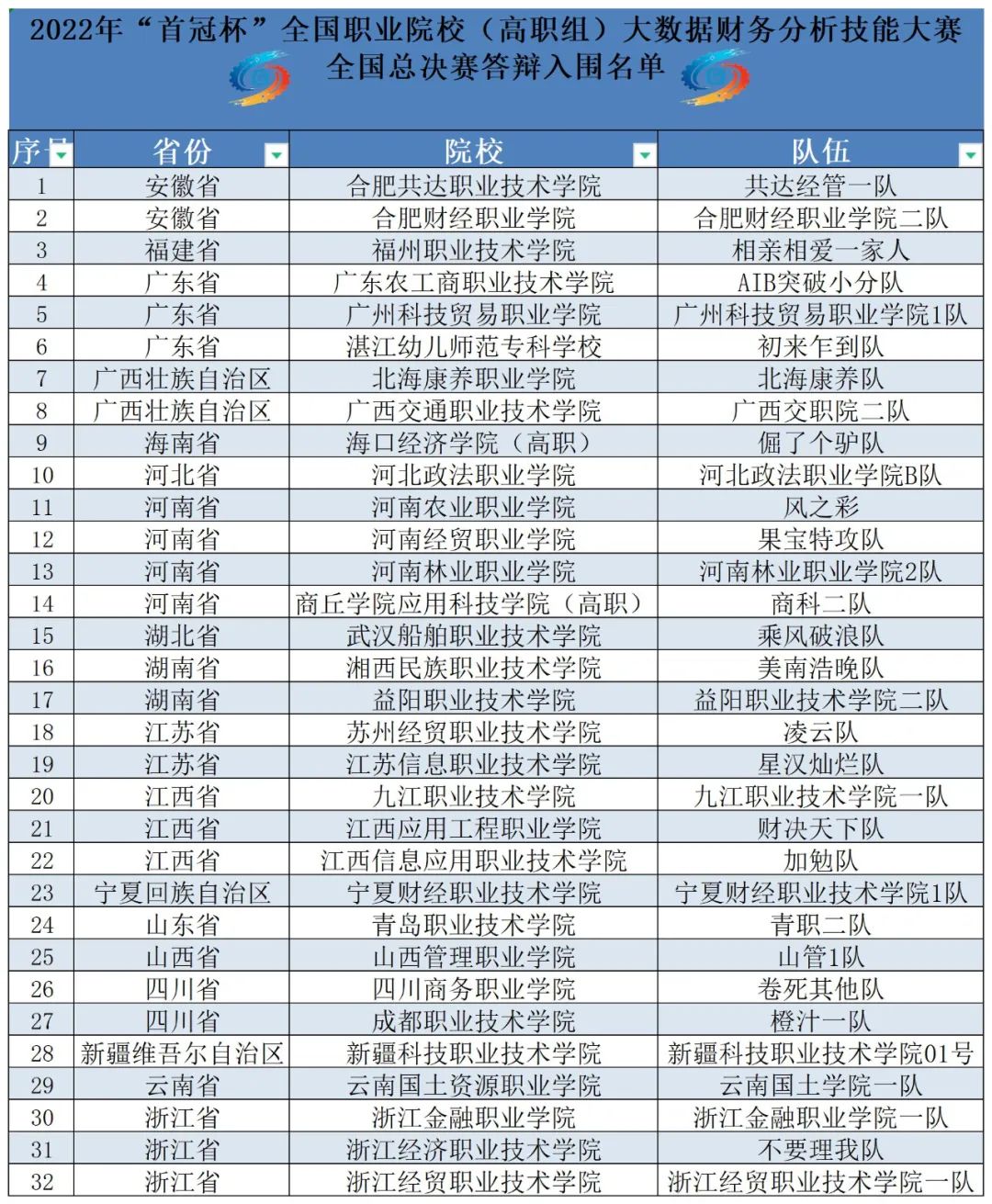 2022年“首冠杯”大數據財務分析競賽隆重開賽