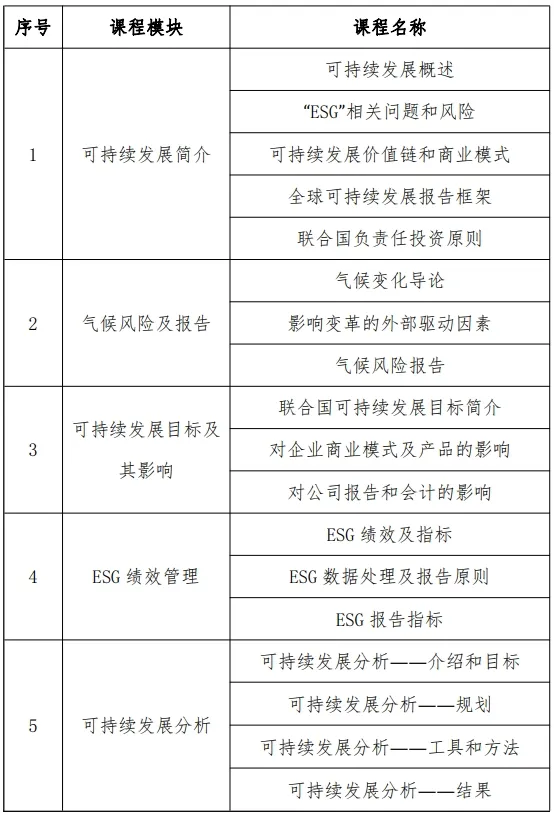 重磅升級丨特許公認會計師公會（ACCA）北京國家會計學員“ESG與可持續(xù)發(fā)展管理師”能力水平項目正式發(fā)布