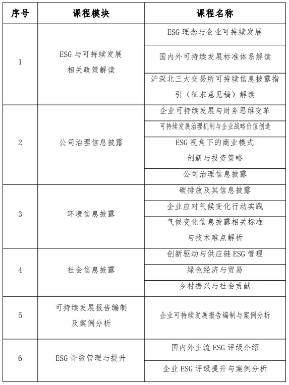 重磅升級丨特許公認會計師公會（ACCA）北京國家會計學員“ESG與可持續(xù)發(fā)展管理師”能力水平項目正式發(fā)布