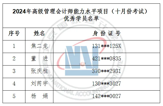 【首冠教育公告】2024年高級管理會計師能力水平項目（十月份考試）成績公告