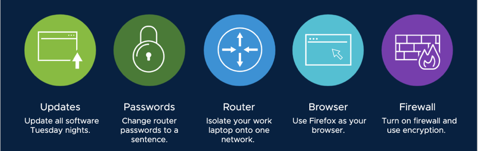 遠程辦公的網絡安全資源Cybersecurity Resources for a Remote Workforce